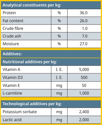 Analytical Constituents - Meat Chunks - Chicken